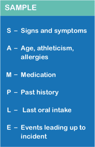 What Does The Acronym Sample Mean In First Aid